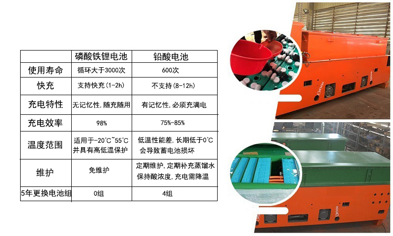 湘潭CTY12/6GB型锂电蓄电池电机车(图8)